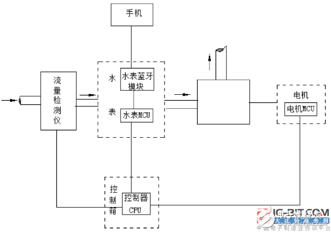 ã€Introduction of New Patentã€‘ A new type of water meter control system