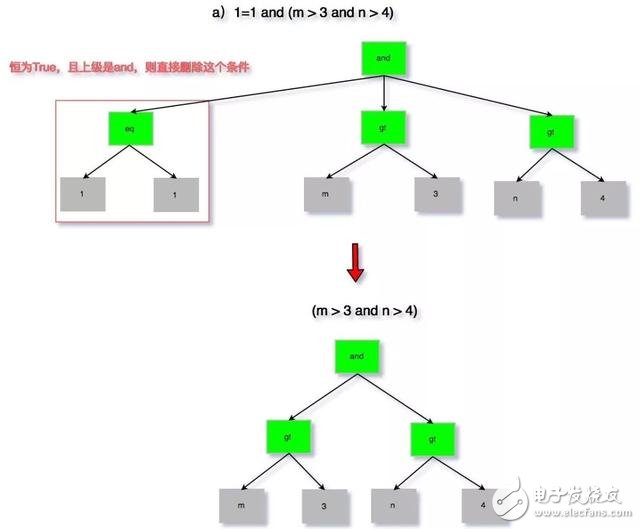 A detailed explanation of SQL analysis and application