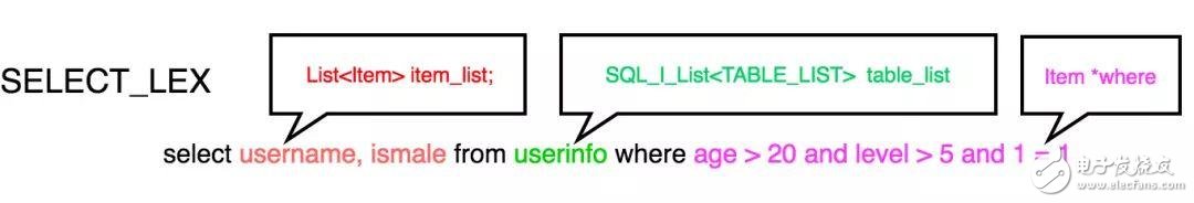 A detailed explanation of SQL analysis and application