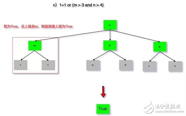 A detailed explanation of SQL analysis and application