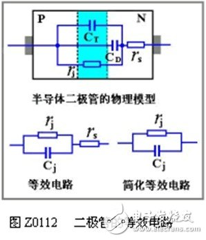 Diode capacitance effect and equivalent circuit and switching characteristics