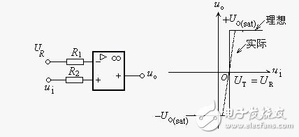 Circuit diagrams and voltage transfer characteristics of the two comparators