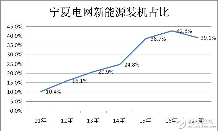 Ningxia Power Grid New Energy Operation Status, Opinions and Suggestions Special Report