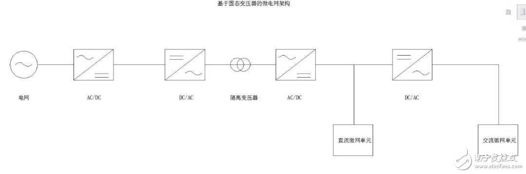 Introduction of two kinds of topology of microgrid