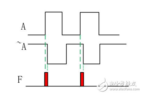 An Analysis of Adventure Competition of State Machine and Combinatorial Logic