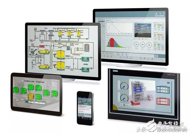 Learn and use these, you are also a PLC technical engineer