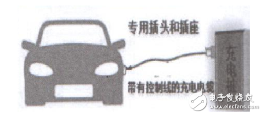 Application Analysis of Leakage Protection in Electric Vehicle Charging Piles Classification and Selection of RCD