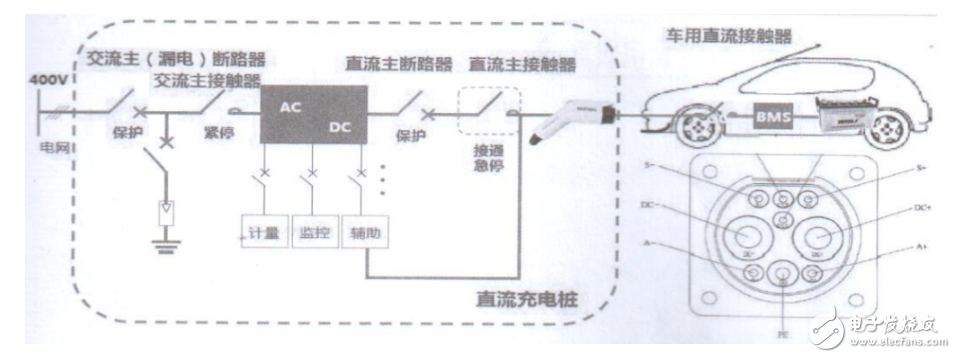 Application Analysis of Leakage Protection in Electric Vehicle Charging Piles Classification and Selection of RCD