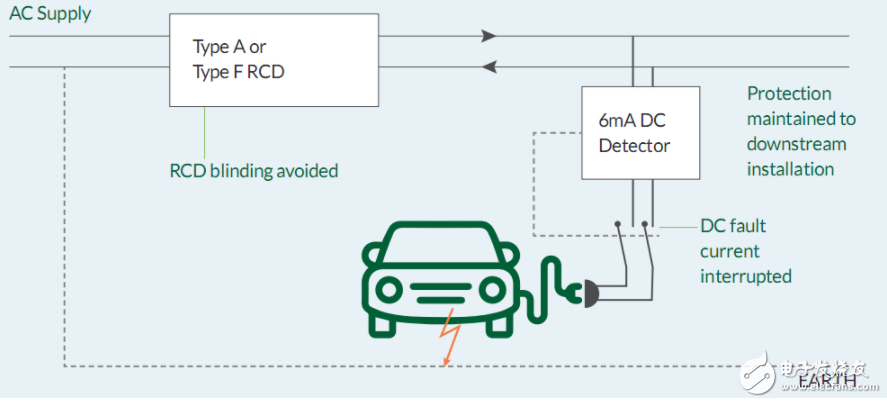 Application Analysis of Leakage Protection in Electric Vehicle Charging Piles Classification and Selection of RCD