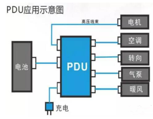 How to develop PDU in the new energy market