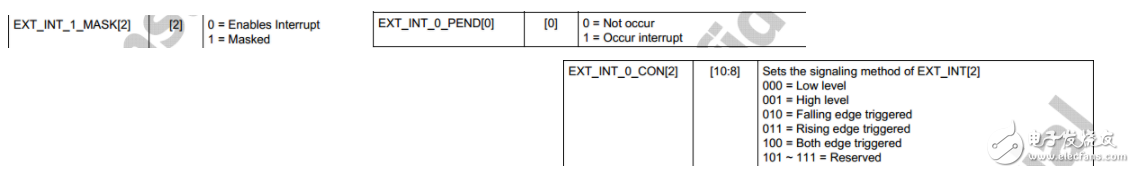 Talk about the button and interrupt part of S5PV210