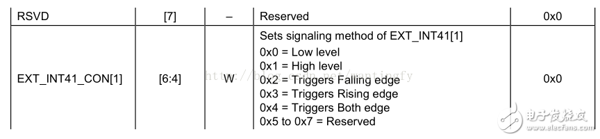 What is the meaning of interruption? How to set the interrupt of ARM processor?