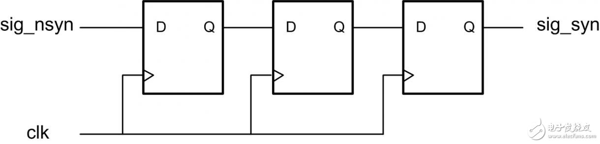 Three ways to reduce metastable state in FPGA system