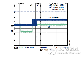 How to use ADRF6820 manual band calibration to shorten PLL lock time