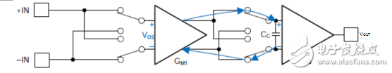 On the application and working principle of zero-drift amplifier