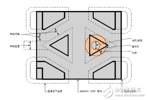 PCB layout restrictions based on X2SON package