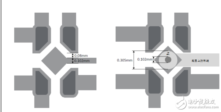 PCB layout restrictions based on X2SON package