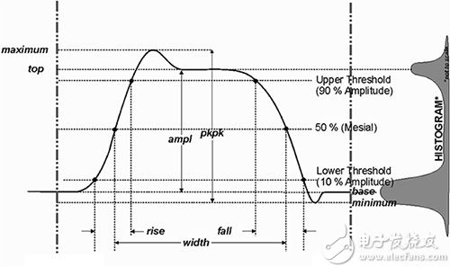 IEEE 181 æ ‡å‡†è„‰å†²æµ‹é‡ç›´æ–¹å›¾ç¤ºä¾‹å›¾ç‰‡