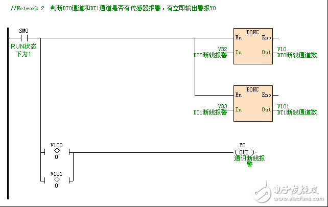 Application Design of Haiwell H32DT Series PLC in Temperature Monitoring System of Coal Mine Goaf