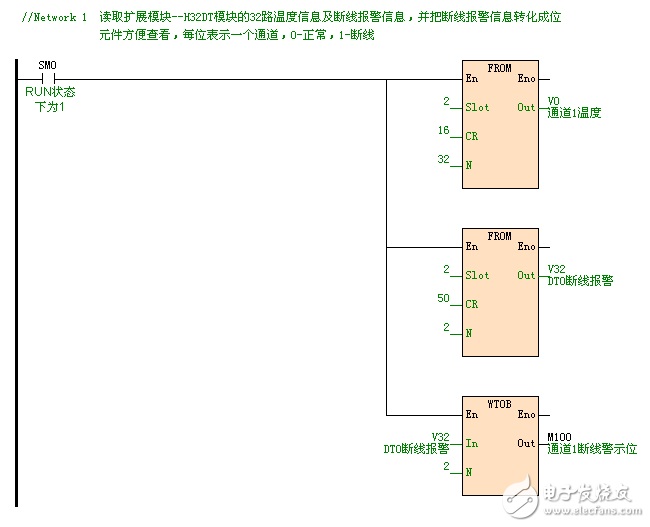 Application Design of Haiwell H32DT Series PLC in Temperature Monitoring System of Coal Mine Goaf