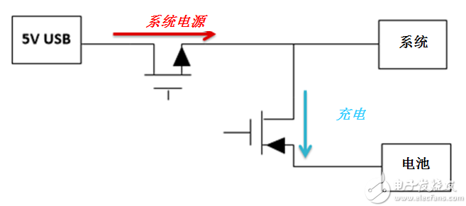 "Figure 3: Power path linear charger diagram"