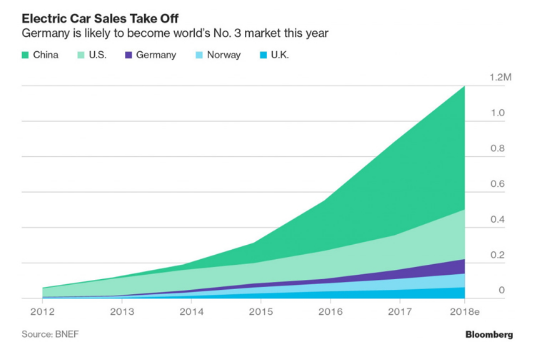 Good domestic policies, foreign auto companies plan to expand the production capacity of electric vehicles in China