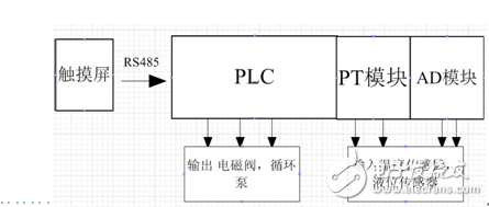 Application design of Delta ES2 series CPU and PLC in solar water heating system