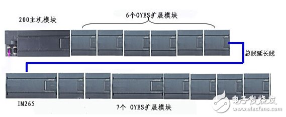 Example application of S7-200 PLC in a sewage treatment project in Wuxi, Jiangsu