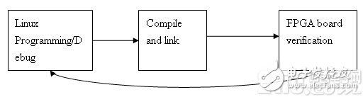 How to build a Linux infrastructure on the Andes platform?