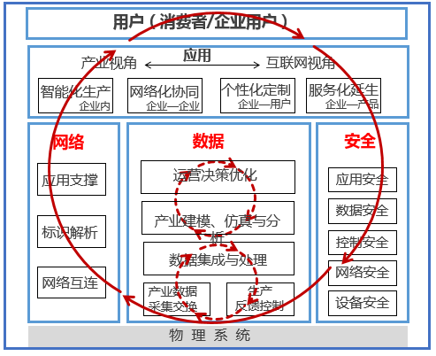 Industrial Internet Security Threat Analysis