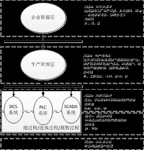 Industrial control system expansion and application scenarios