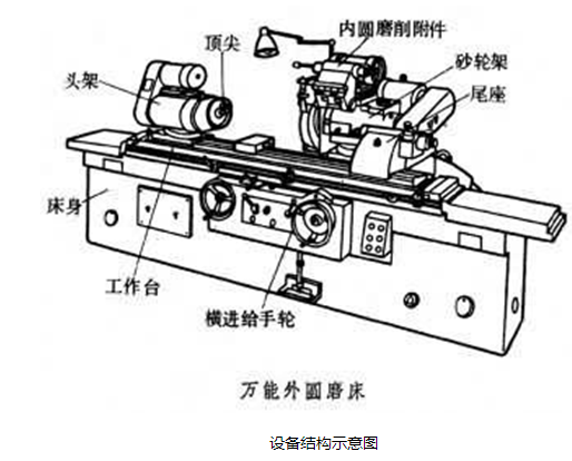 Detailed explanation of the application of INVT DA200 series AC servo in grinder