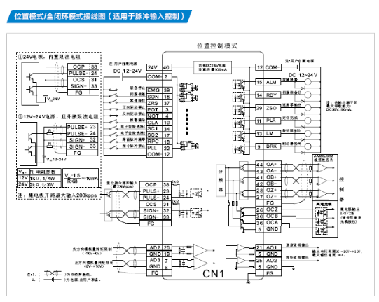 Detailed explanation of the application of INVT DA200 series AC servo in grinder