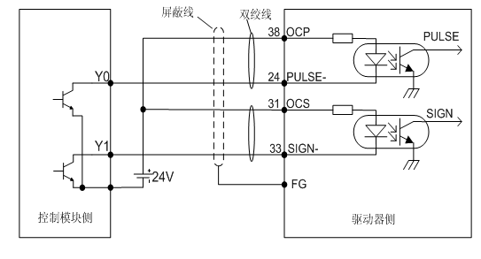 Detailed explanation of the application of INVT DA200 series AC servo in grinder