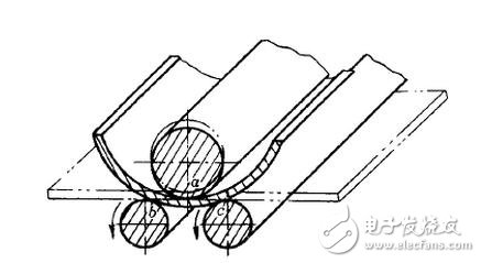 Haiwell PLC's application design in plate rolling machine
