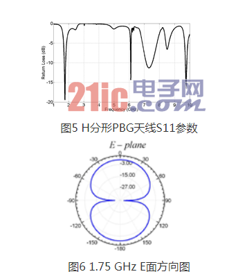 Design of Miniaturized Microstrip Patch Antenna Based on Fractal Structure