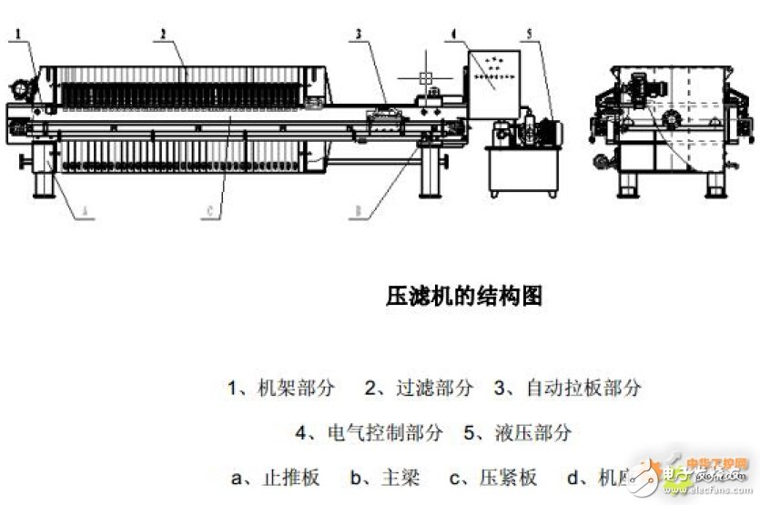 Application design of INVT PLC in filter press