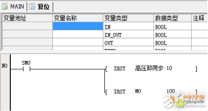 Application design of INVT PLC in filter press