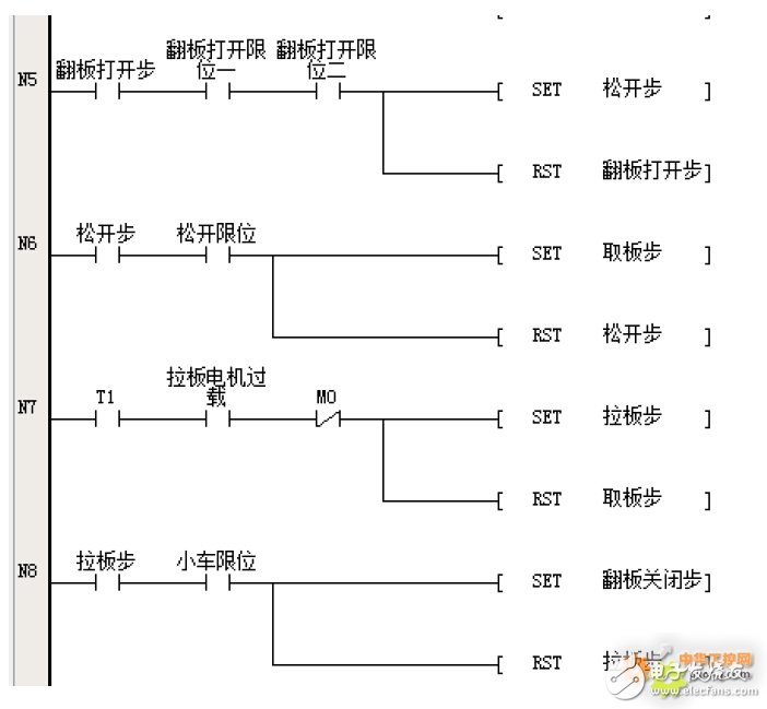 Application design of INVT PLC in filter press