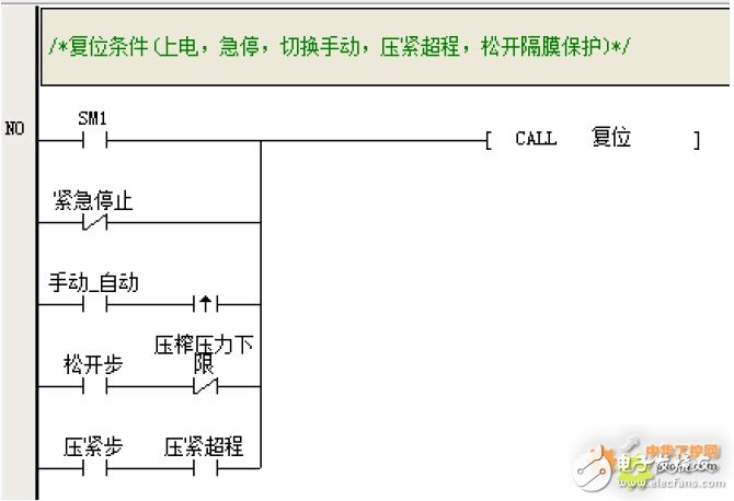 Application design of INVT PLC in filter press