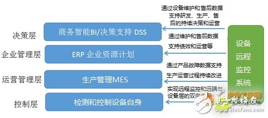 Design scheme of remote monitoring system for intelligent industrial equipment