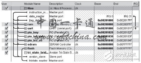 Design of fingerprint recognition module based on SOPC