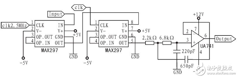 Design of Programmable Filter Based on FPGA as the Control Core