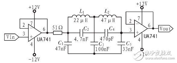 Design of Programmable Filter Based on FPGA as the Control Core