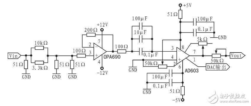 Design of Programmable Filter Based on FPGA as the Control Core