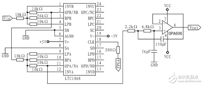 Design of Programmable Filter Based on FPGA as the Control Core