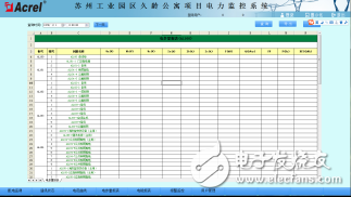 Design Scheme of Power Monitoring System for Jiuling Apartment in Suzhou Industrial Park