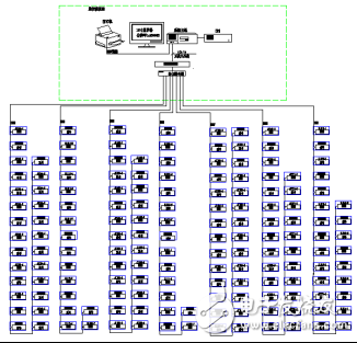 Design Scheme of Power Monitoring System for Jiuling Apartment in Suzhou Industrial Park