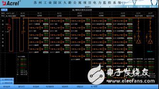 Design Scheme of Power Monitoring System for Jiuling Apartment in Suzhou Industrial Park