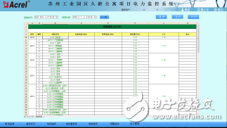 Design Scheme of Power Monitoring System for Jiuling Apartment in Suzhou Industrial Park